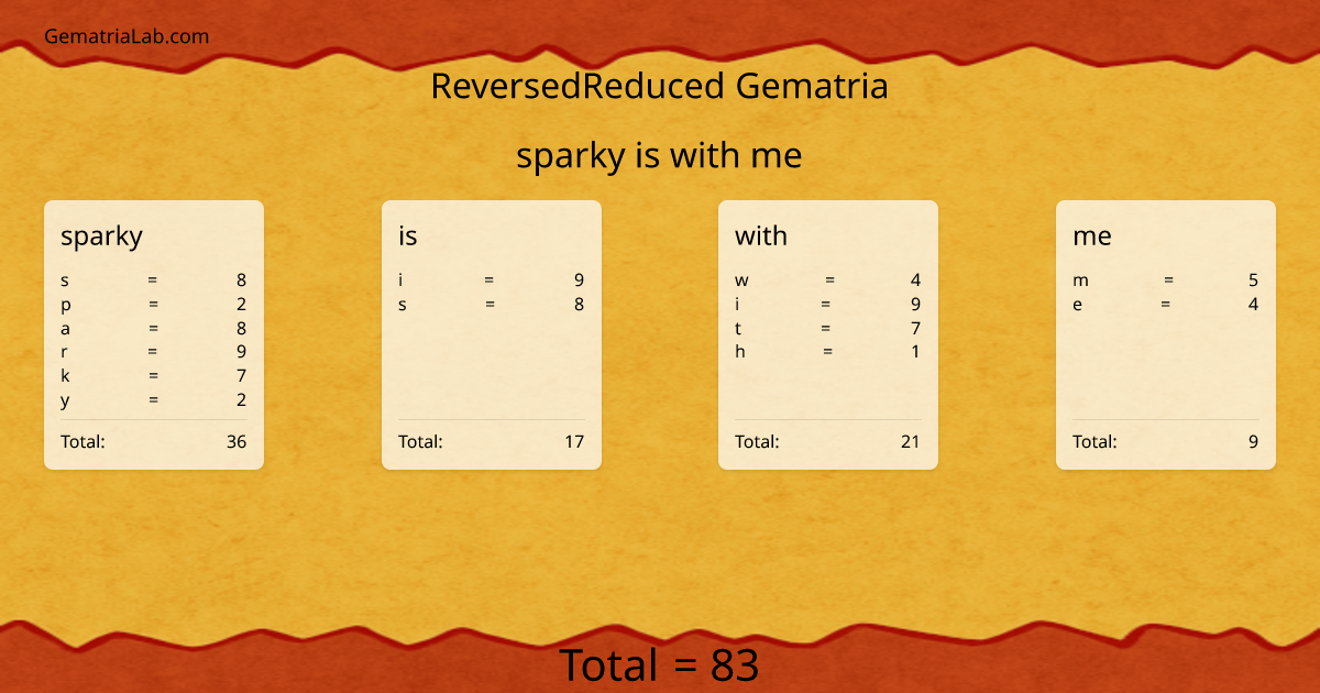 sparky is with me in reversedReduced Gematria